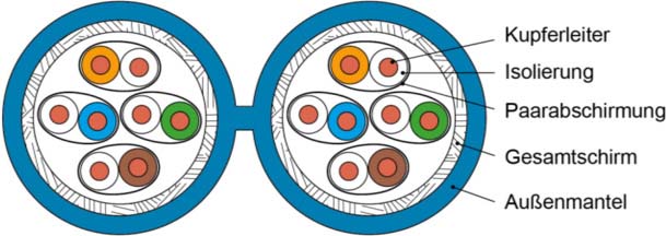 Telegärtner Datenkabel Kat.7A blau 8P S/FTP AWG23 AMJ1300-8P-Dca-T500