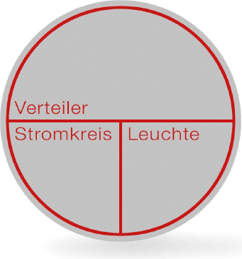 RZB Zimmermann Bezeichnungsschild ws-rt f.Stromkreis 99350.3 (VE10)