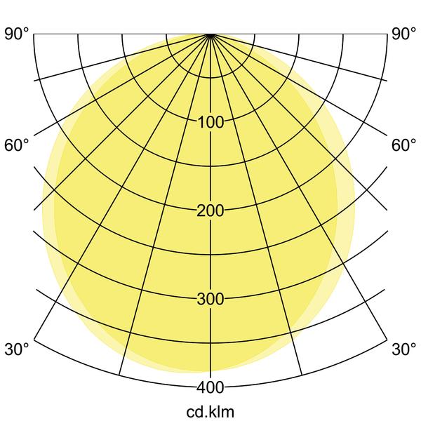 Brumberg Leuchten LED-Wandanbauleuchte 3000K/4000K/5700K 10037183