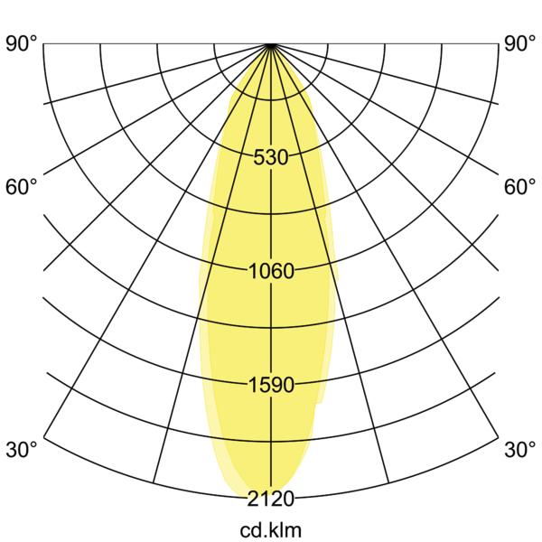 Brumberg Leuchten LED-Einbaustrahler d2w, weiß, 350mA 12463173