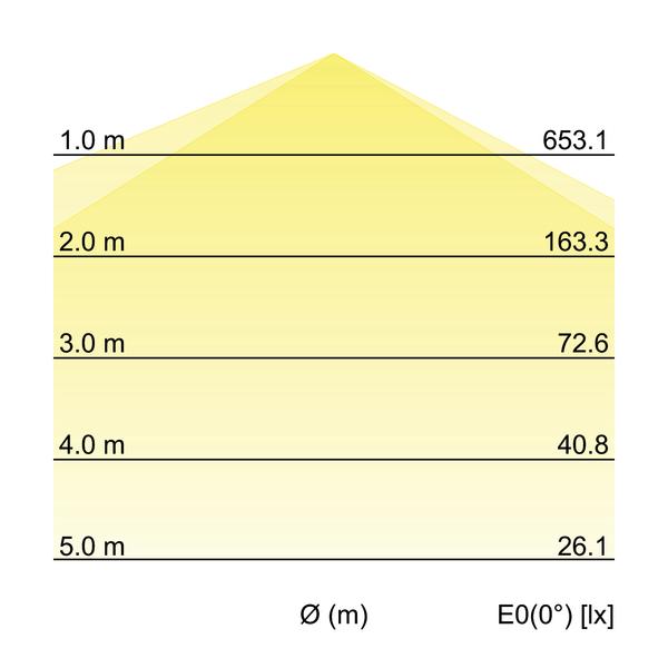 Brumberg Leuchten LED-Feuchtraumleuchte 580mm 4000K 78011114