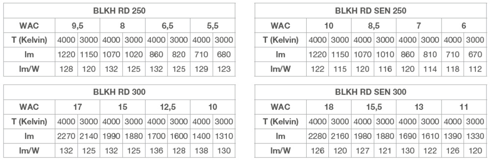 Ledvance LED-Wand-u.Deckenleuchte ML, MC, Sensor, sw BLKHRDS.300P18WCPSBK