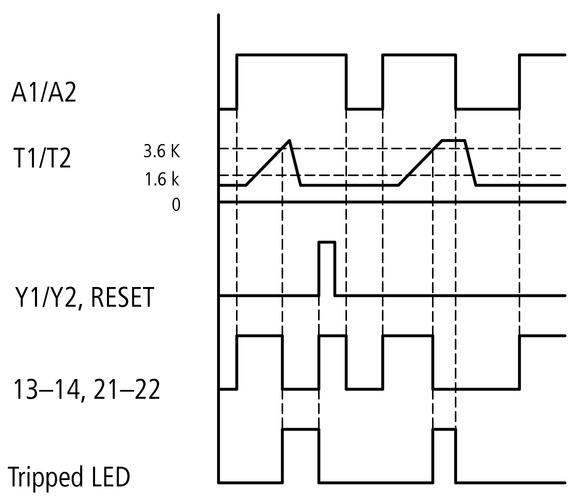 Eaton (Moeller) Motorschutzrelais EMT6-DB(230V)