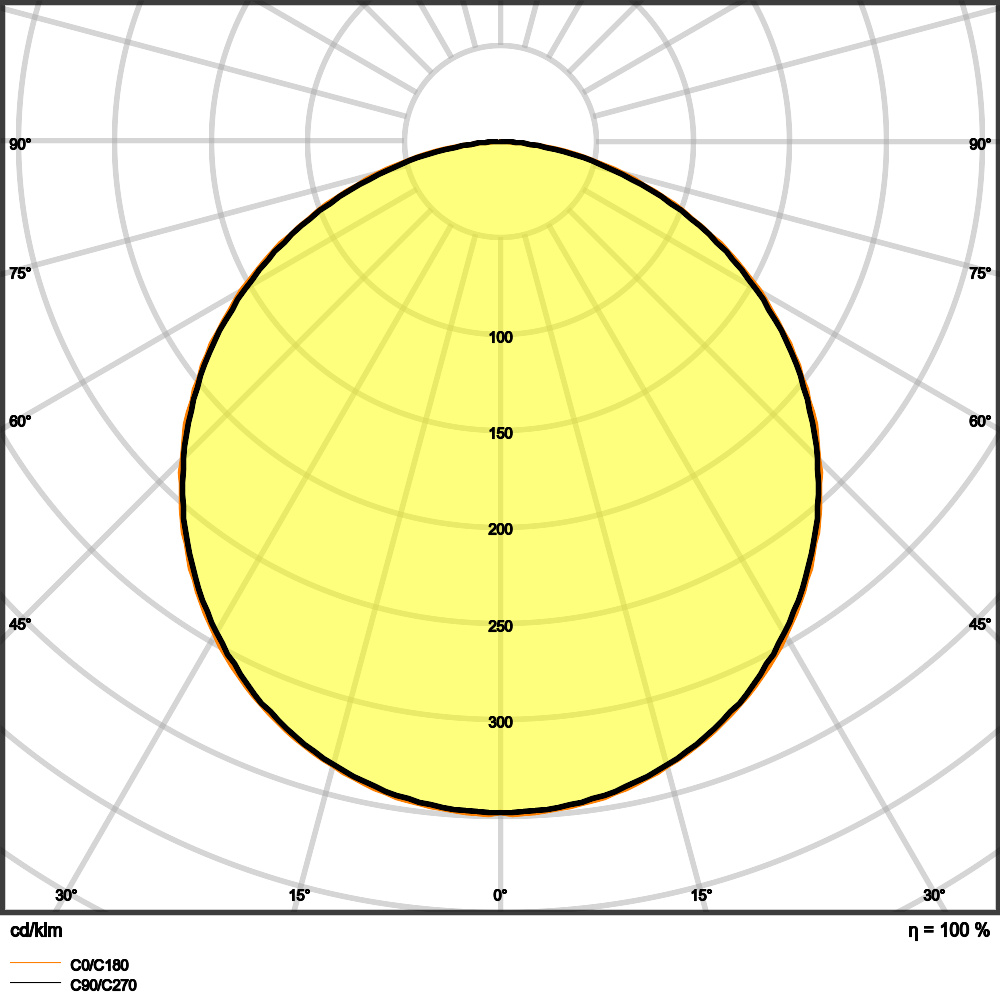 Ledvance LED-Panel M625 840, DALI PLCMFT625P33W840D.VR
